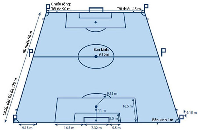 Kích thước sân bóng đá dành cho 11 cầu thủ theo tiêu chuẩn FIFA - Cỏ nhân tạo T&T