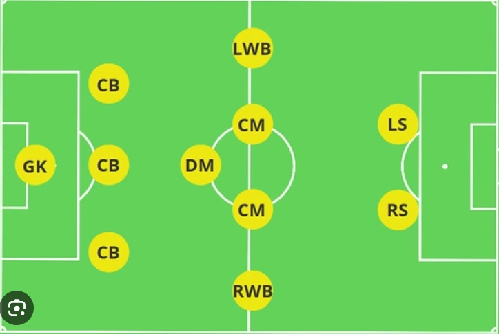Sơ đồ 2-3-5 là gì? Một sơ đồ huyền thoại trong bóng đá