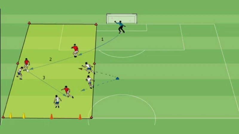 3 Cách Tránh Gây Áp Lực Hiệu Quả | Kỹ Năng Bóng Đá Thiết Yếu - Bongdaso.team