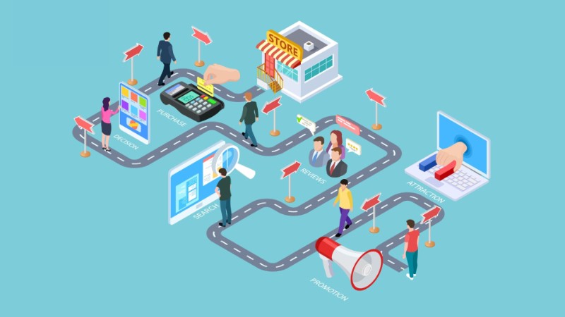 Thiết kế bản đồ hành trình khách hàng